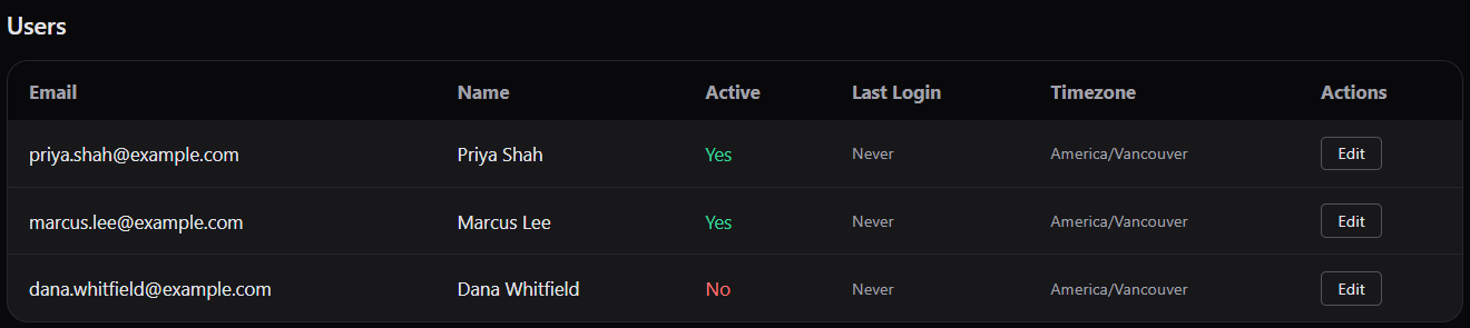 Users table
