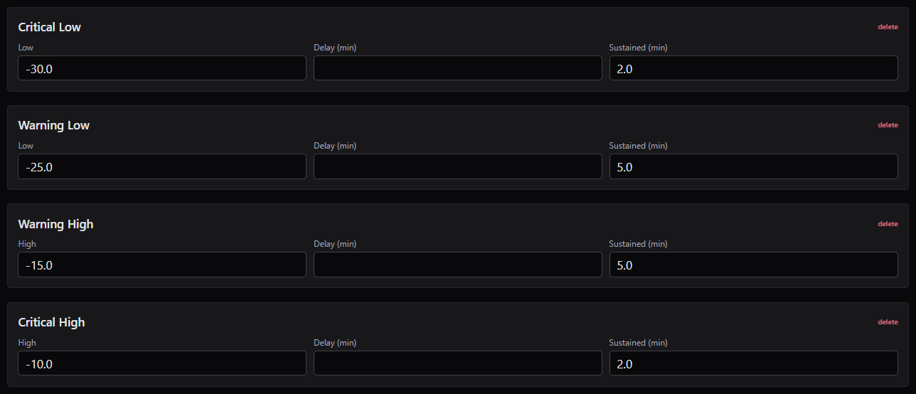 The four band boxes in the edit panel