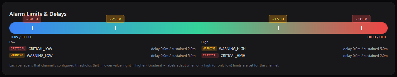 Alarm Limits & Delays